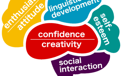 Drama and its impact on social intelligence